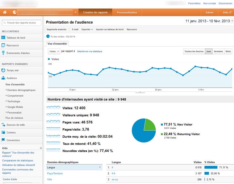 audience analyse nouveau visiteur